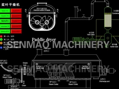 essiccatore della pagaia