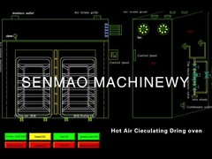 Forno di essiccazione a circolazione d'aria caldo