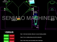 Tipo alto miscelatore chimico 10kw di Effcient V della polvere dell'impastatrice VHJ